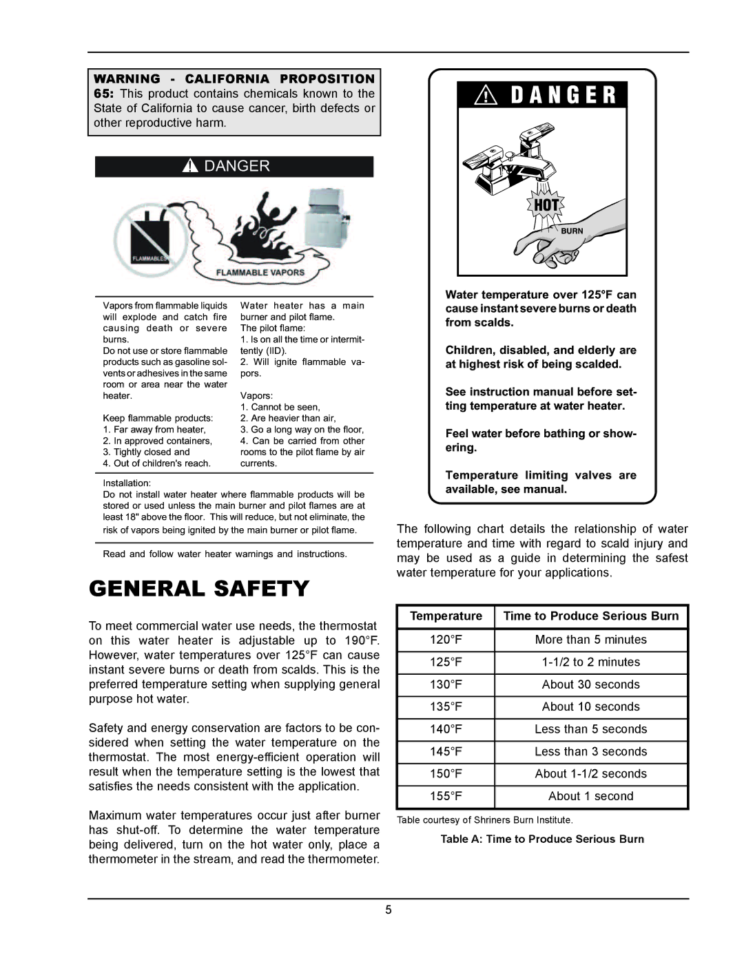 Raypak 1334001 General Safety, Feel water before bathing or show- ering, Temperature Time to Produce Serious Burn 