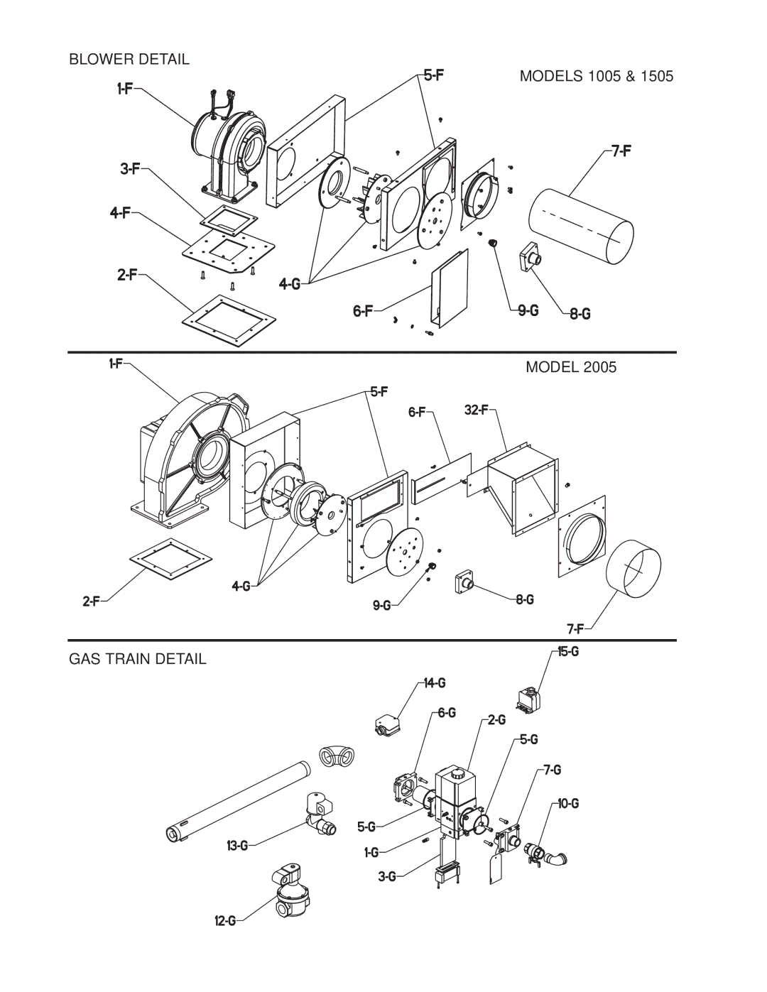 Raypak 2005, 1505, 1005 manual Blower Detail 