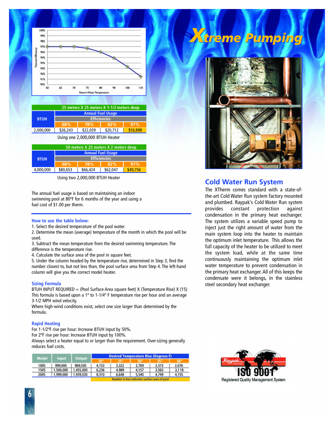 Raypak 1505, 2005 brochure Xtreme Pumping, Cold Water Run System, How to use the table below, Sizing Formula, Rapid Heating 