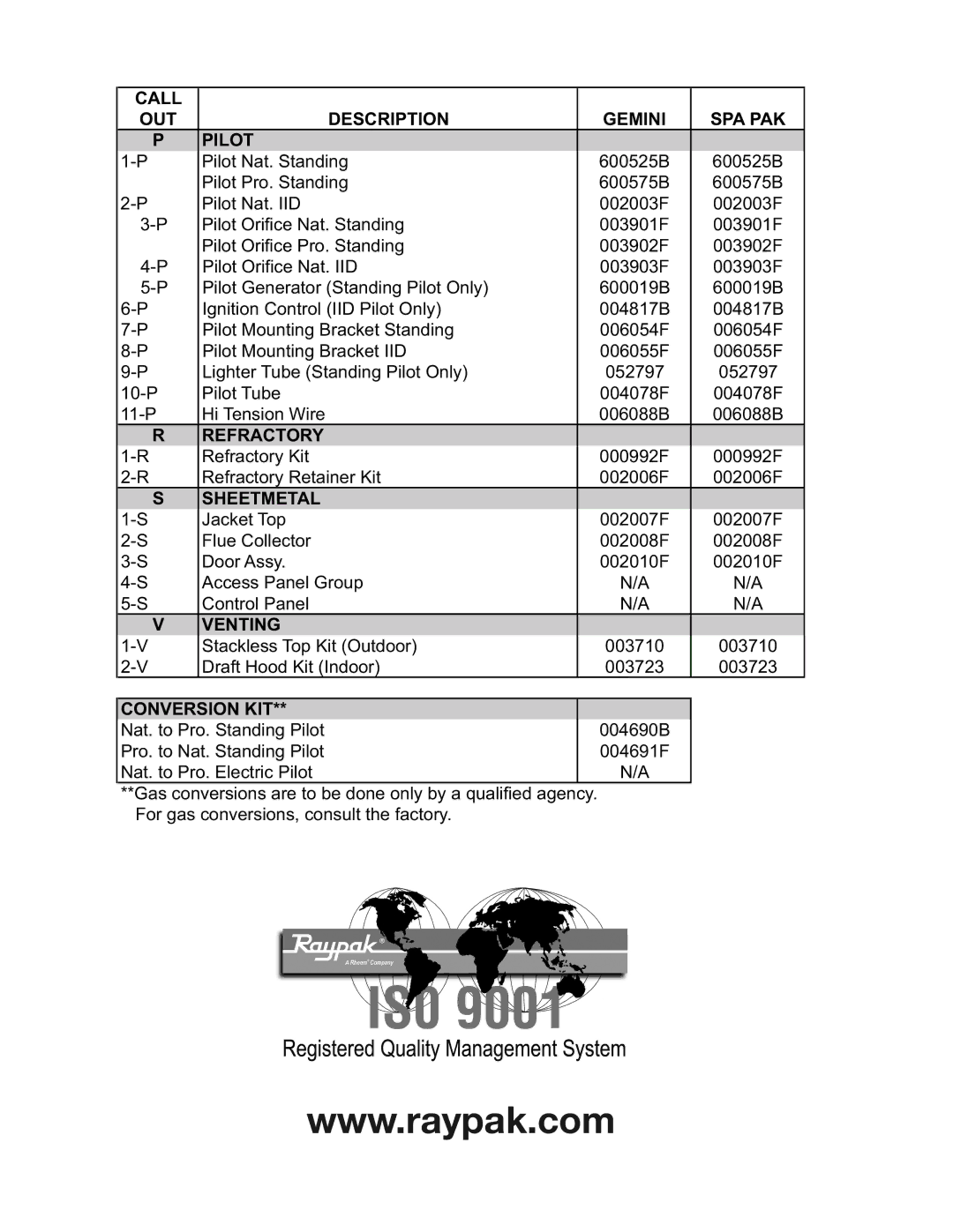 Raypak 153A manual Call 