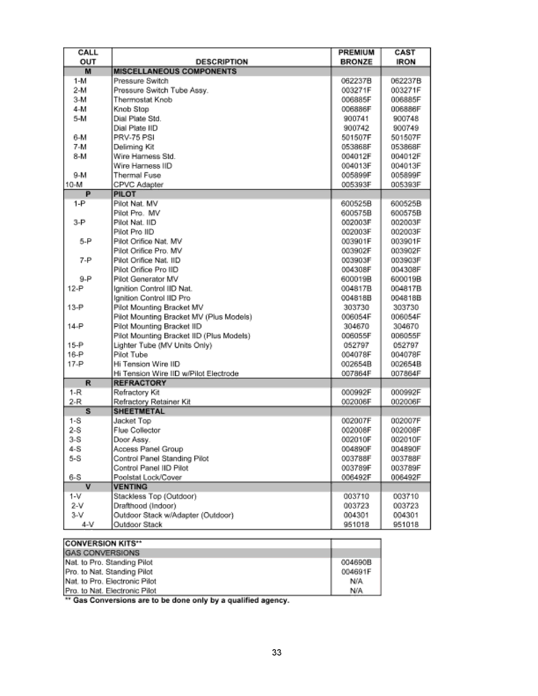 Raypak 155C installation instructions 