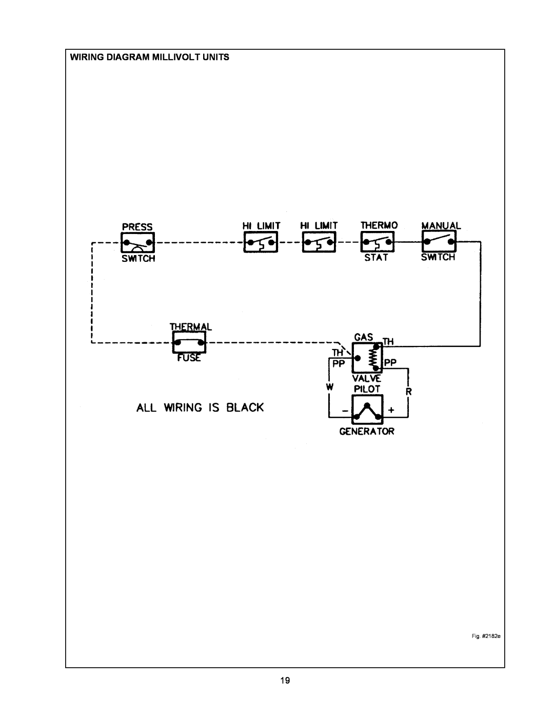 Raypak 155C installation instructions Wiring Diagram Millivolt Units, Fig. #2182e 