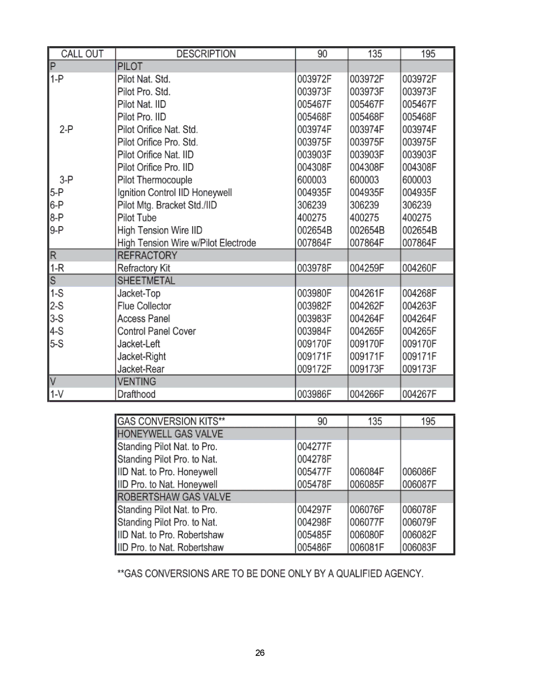 Raypak 090A, 195A, 135A manual 