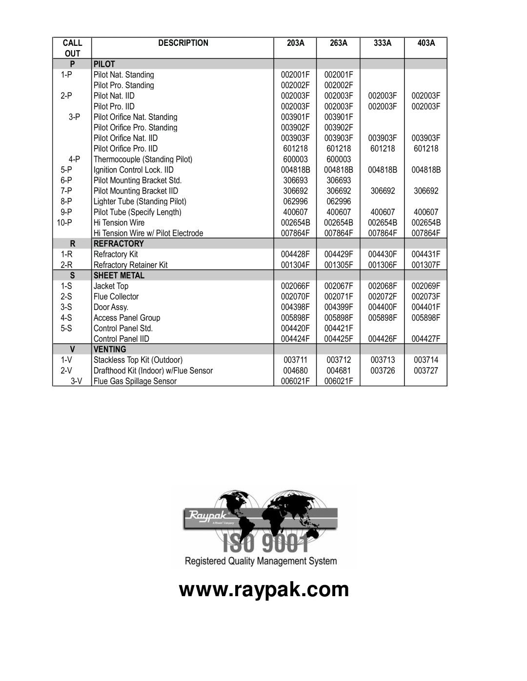 Raypak 203A manual 