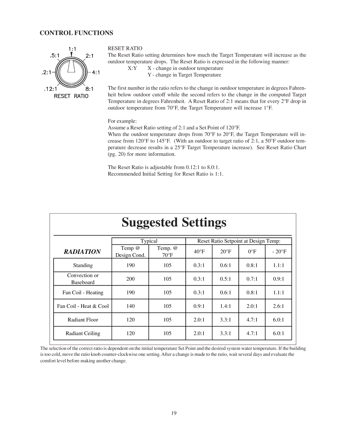 Raypak 240692 manual Control Functions, Reset Ratio 