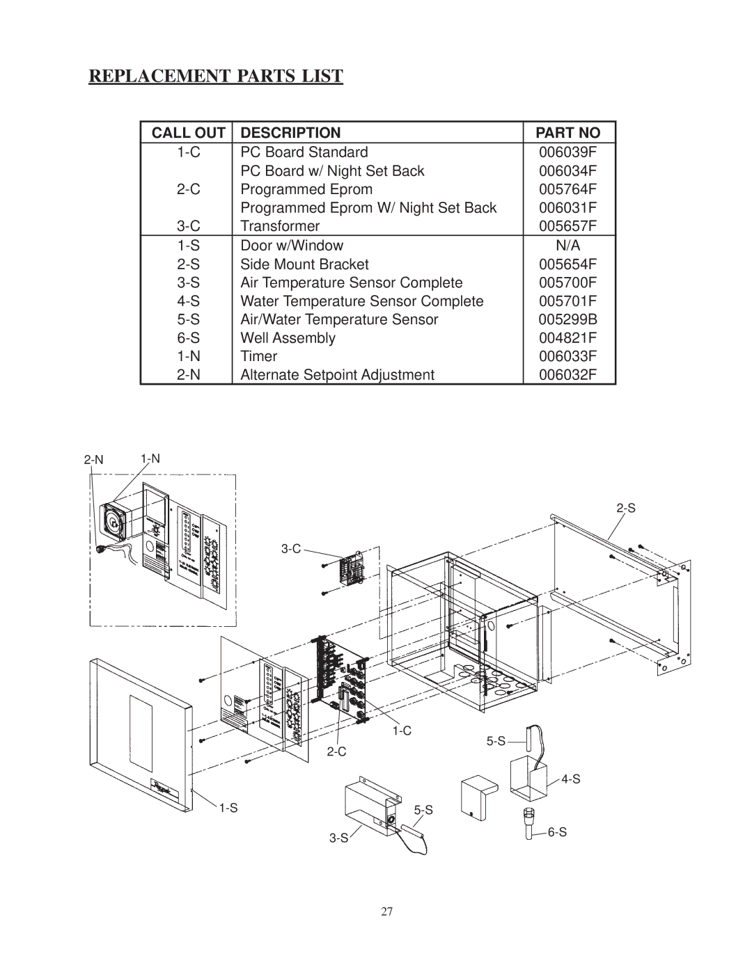 Raypak 240692 manual Replacement Parts List, Call OUT Description 