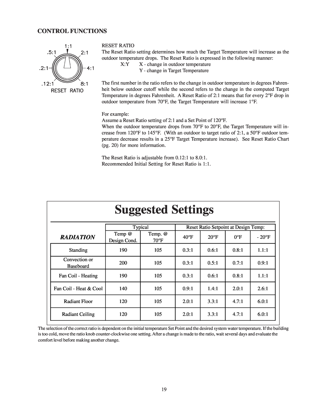 Raypak 240692 manual Suggested Settings, Control Functions, Radiation 