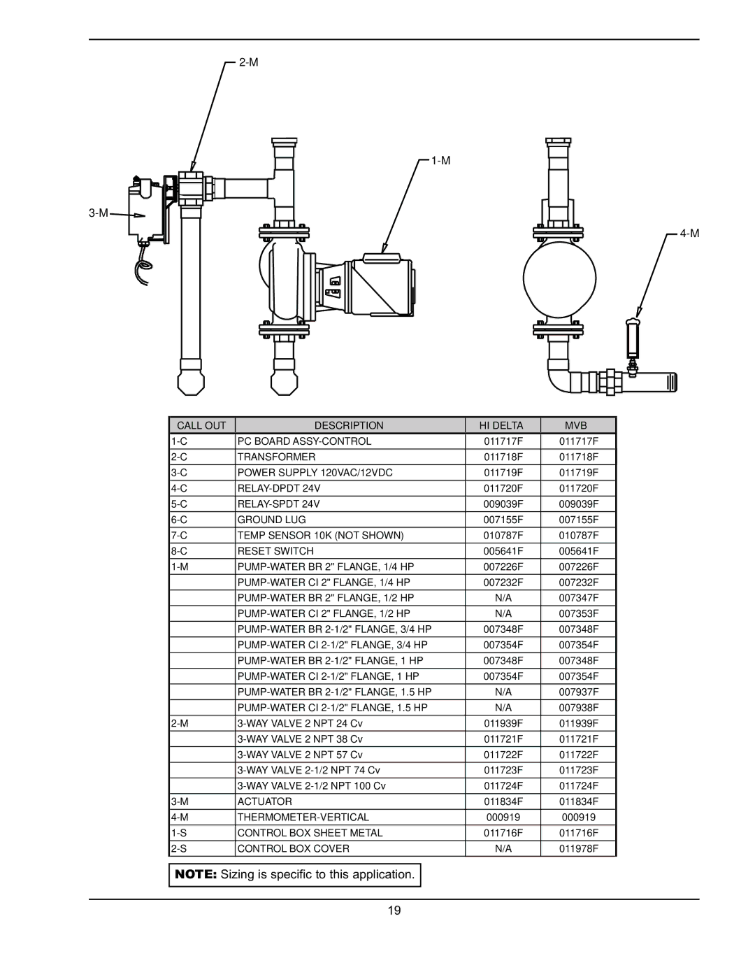 Raypak 241275 manual Call OUT Description HI Delta MVB 