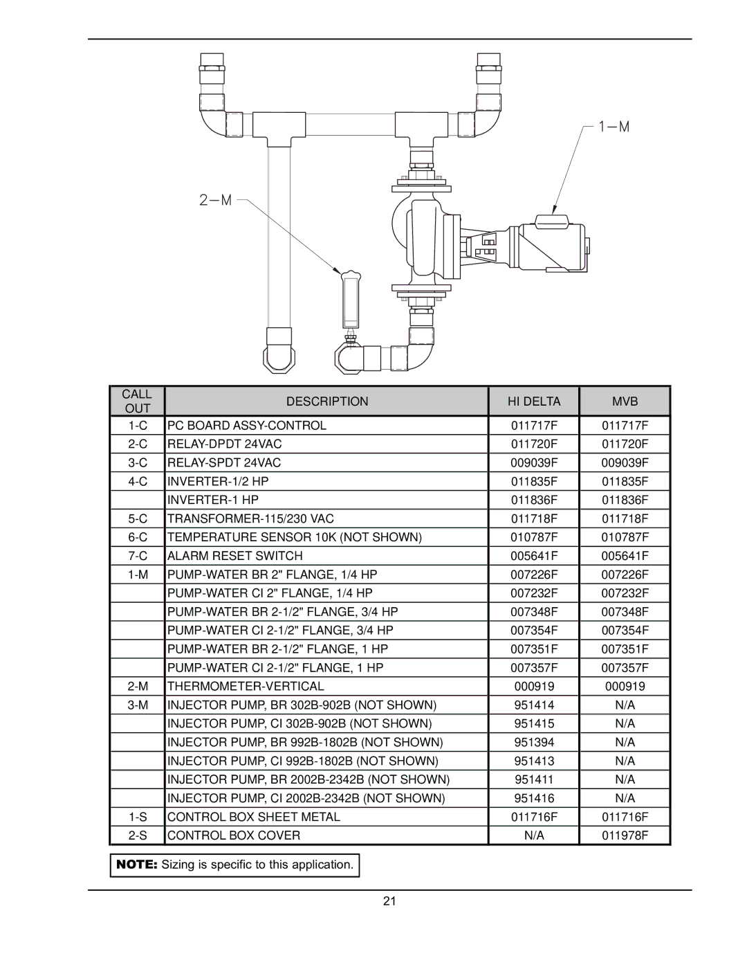 Raypak 241275 manual Call Description HI Delta MVB OUT 