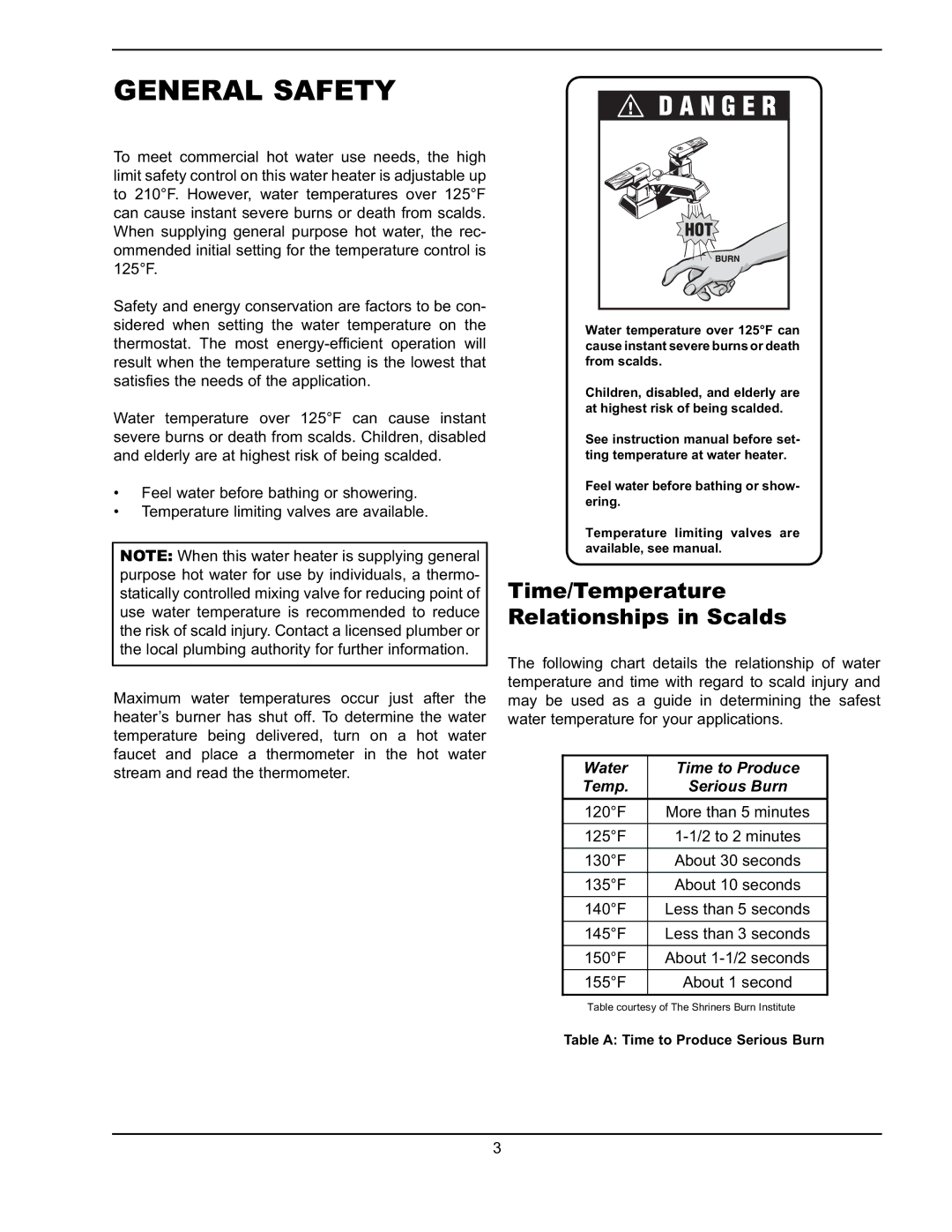 Raypak 241275 manual General Safety, Time/Temperature Relationships in Scalds 