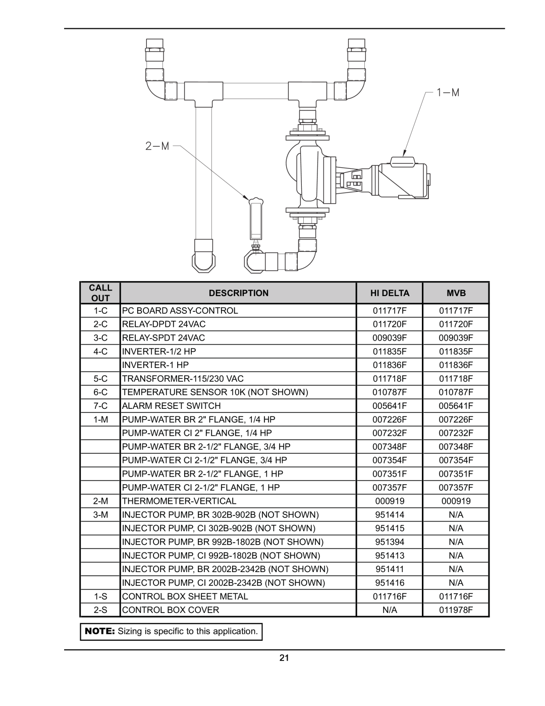 Raypak 241275 manual Call, Description, Hi Delta, NOTE Sizing is specific to this application 