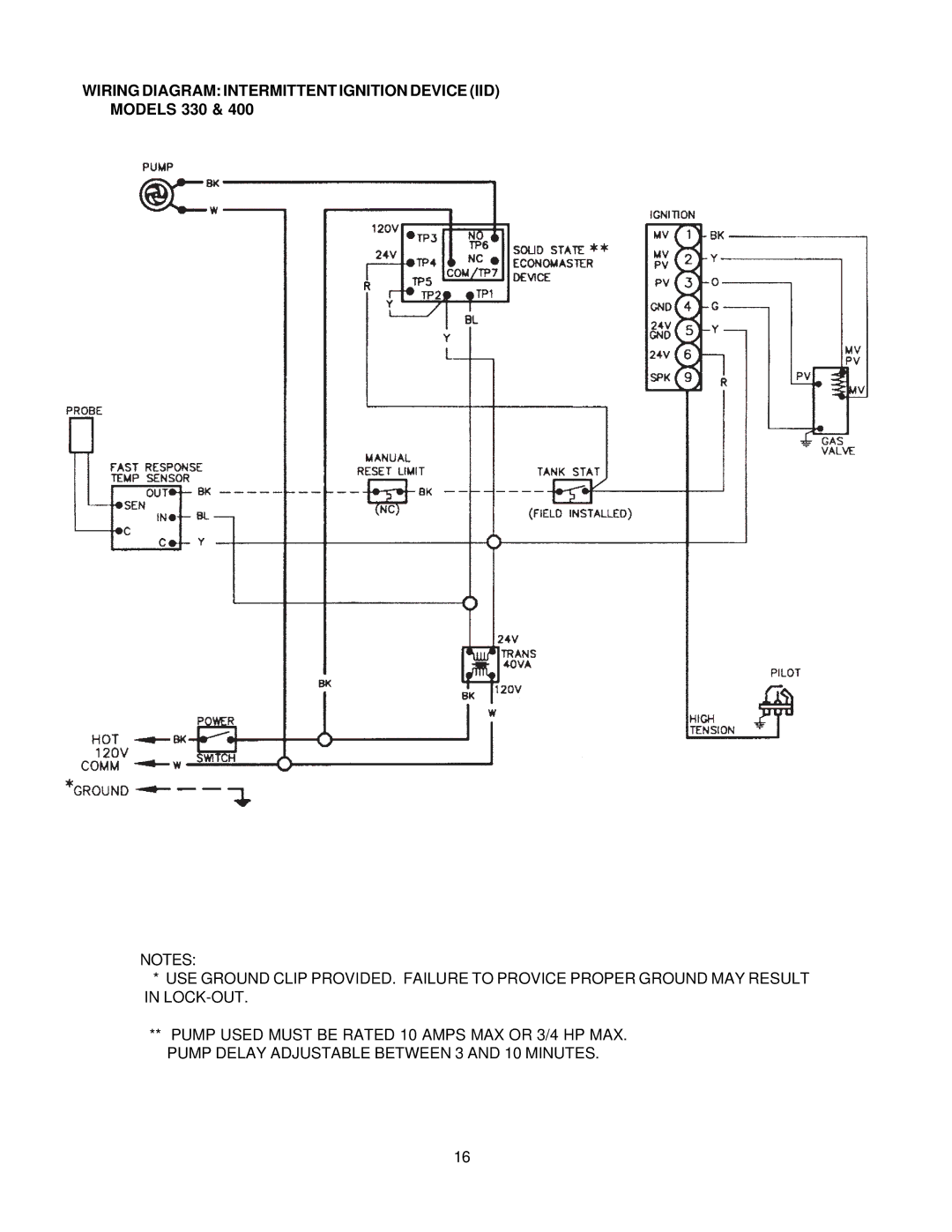 Raypak 260-401 manual Wiring Diagram Intermittent Ignition Device IID, Models 330 