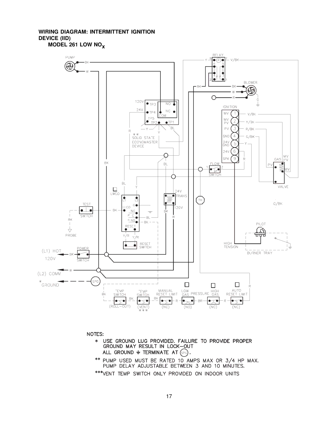 Raypak 260-401 manual Model 261 LOW NOx 