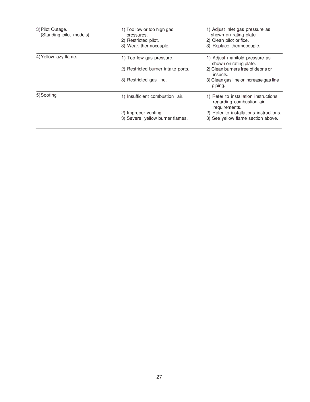 Raypak 260-401 manual Piping 