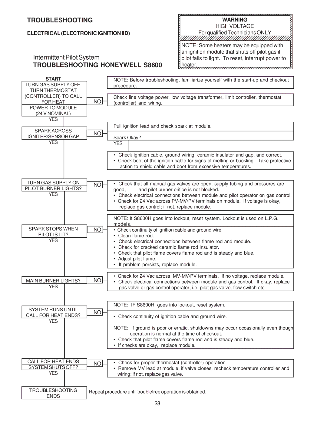 Raypak 260-401 manual Troubleshooting Honeywell S8600, Electrical Electronic Ignition IID, High Voltage 