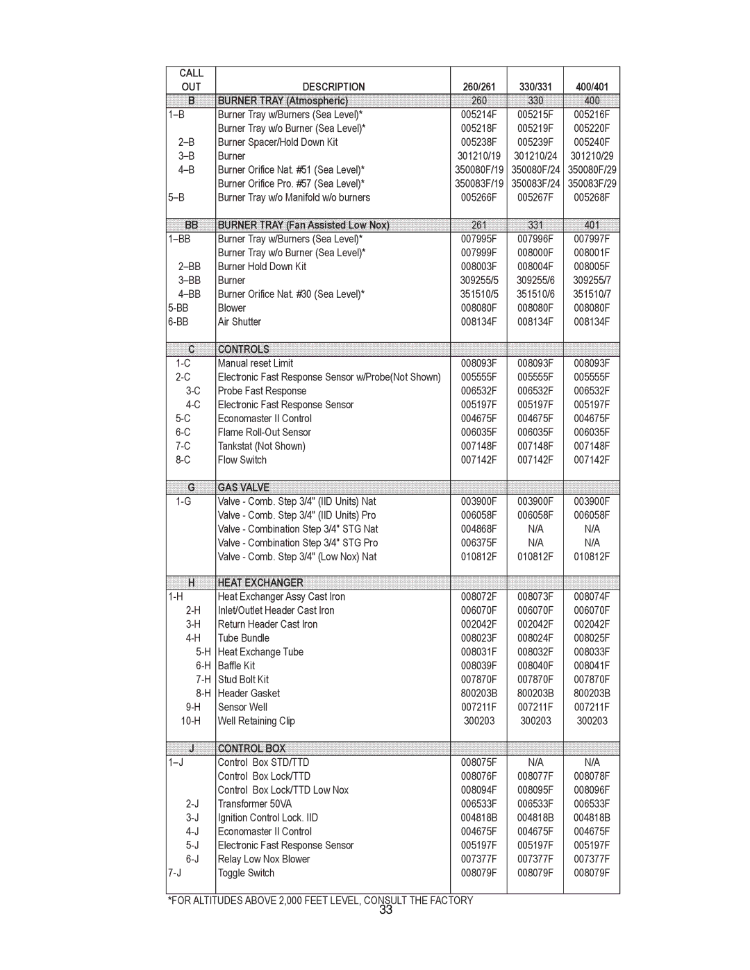 Raypak 260-401 manual 