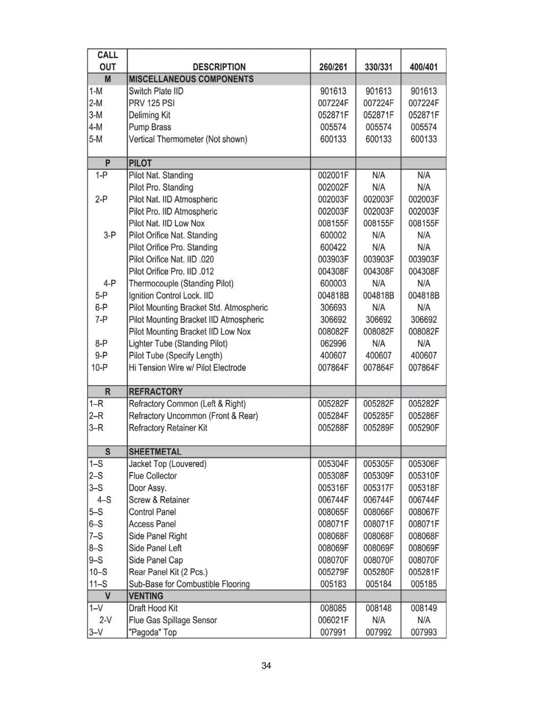 Raypak 260-401 manual 