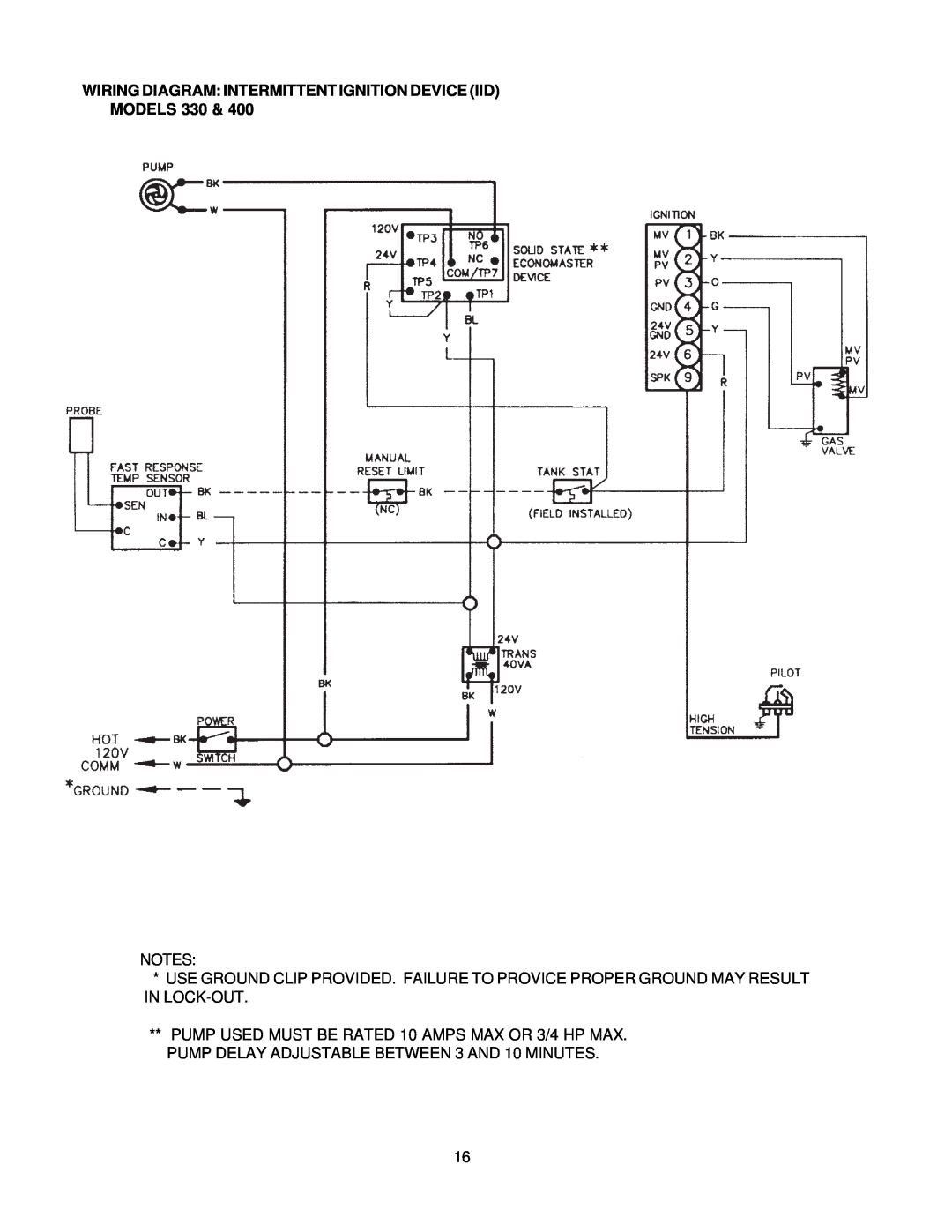 Raypak 260-401 manual Wiring Diagram Intermittent Ignition Device Iid, Models 