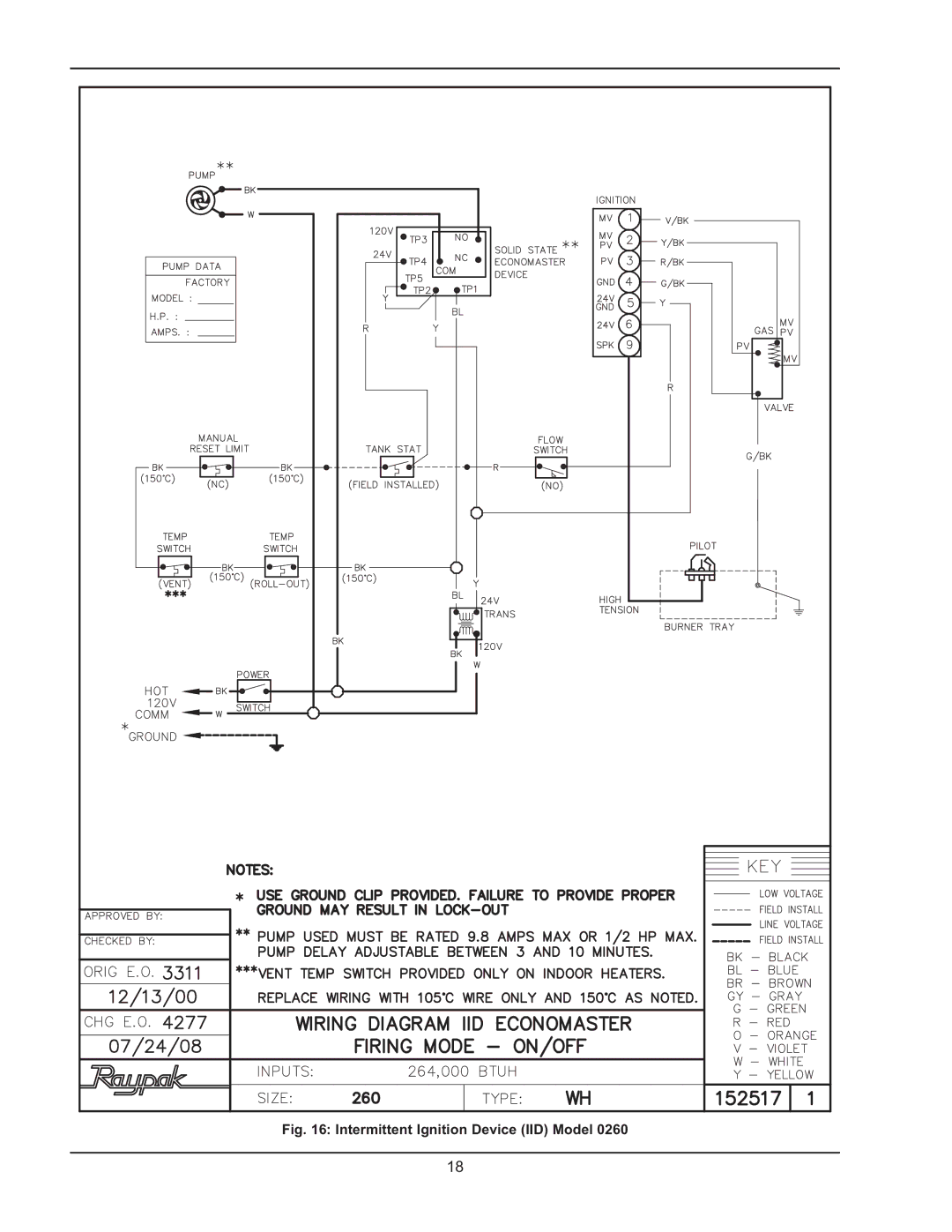 Raypak 2600401 operating instructions Intermittent Ignition Device IID Model 