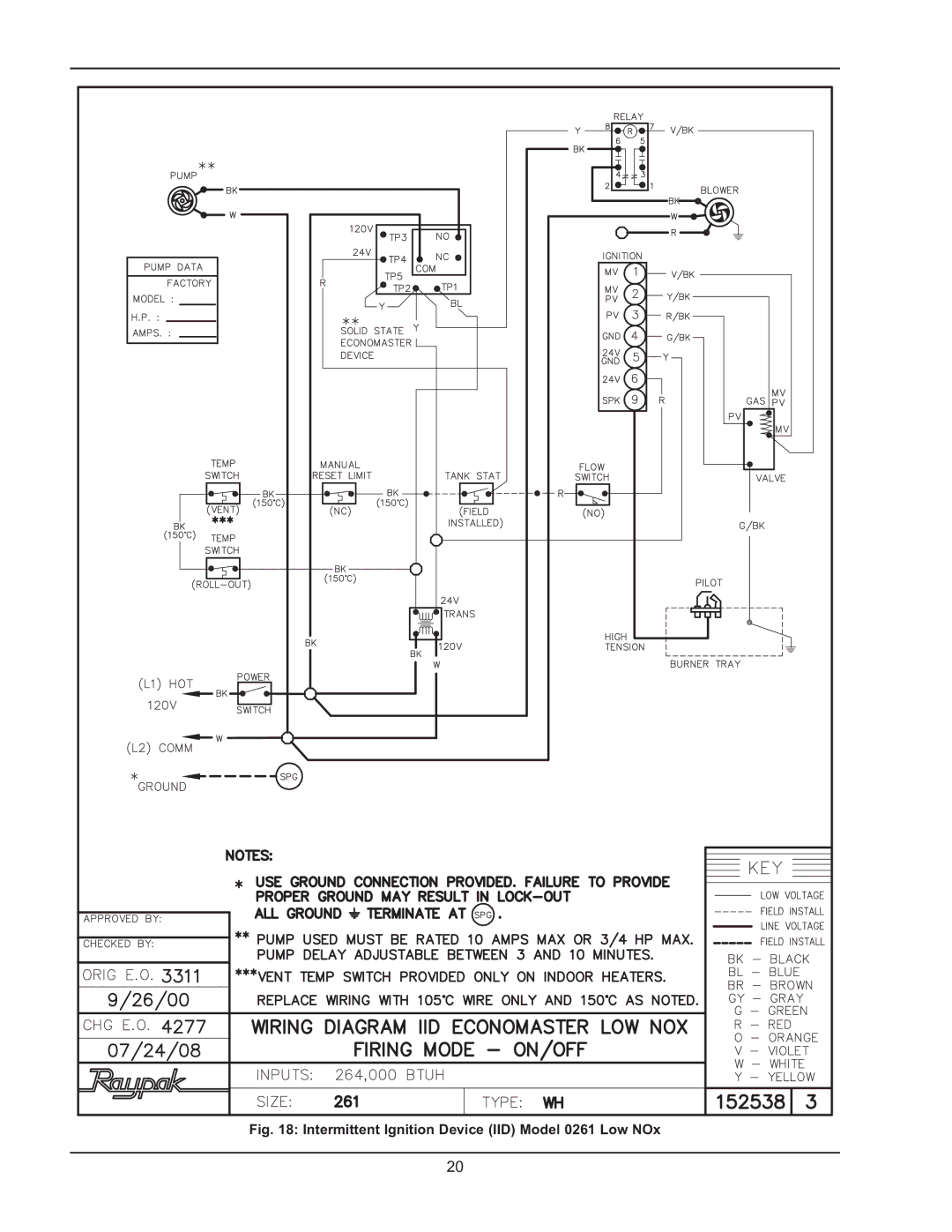 Raypak 2600401 operating instructions Intermittent Ignition Device IID Model 0261 Low NOx 