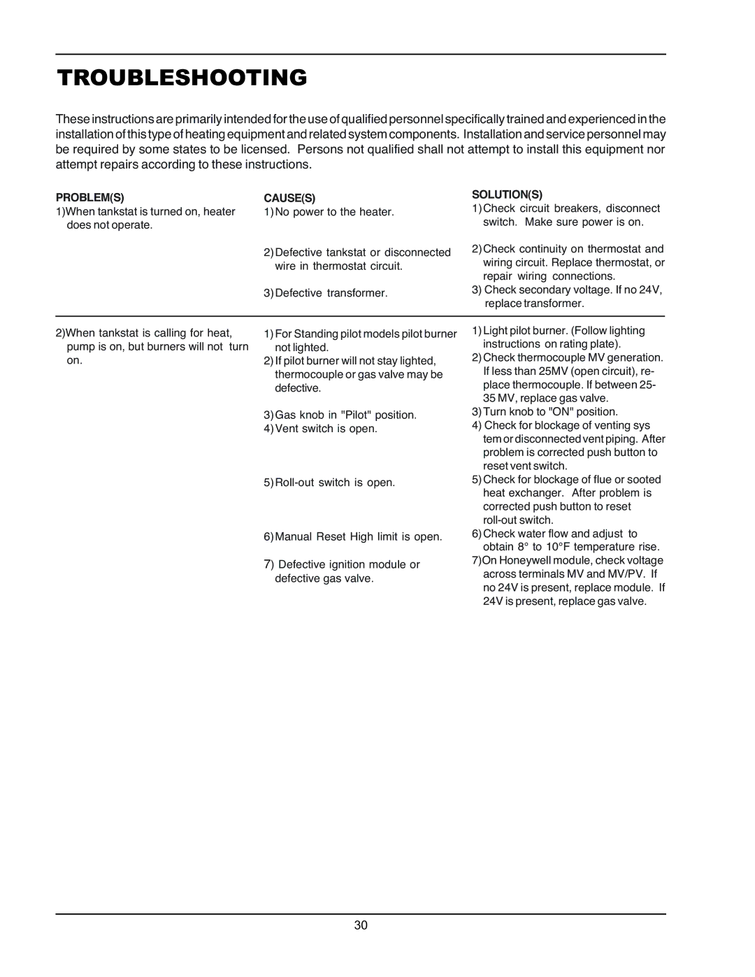 Raypak 2600401 operating instructions Troubleshooting, Causes 