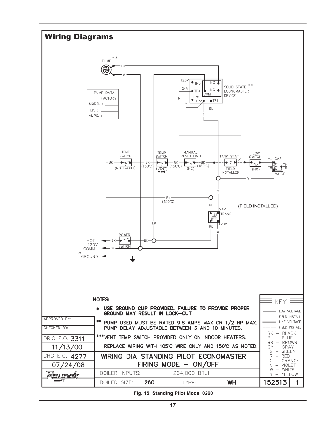 Raypak 2600401 operating instructions Wiring Diagrams, Standing Pilot Model, Field Installed 