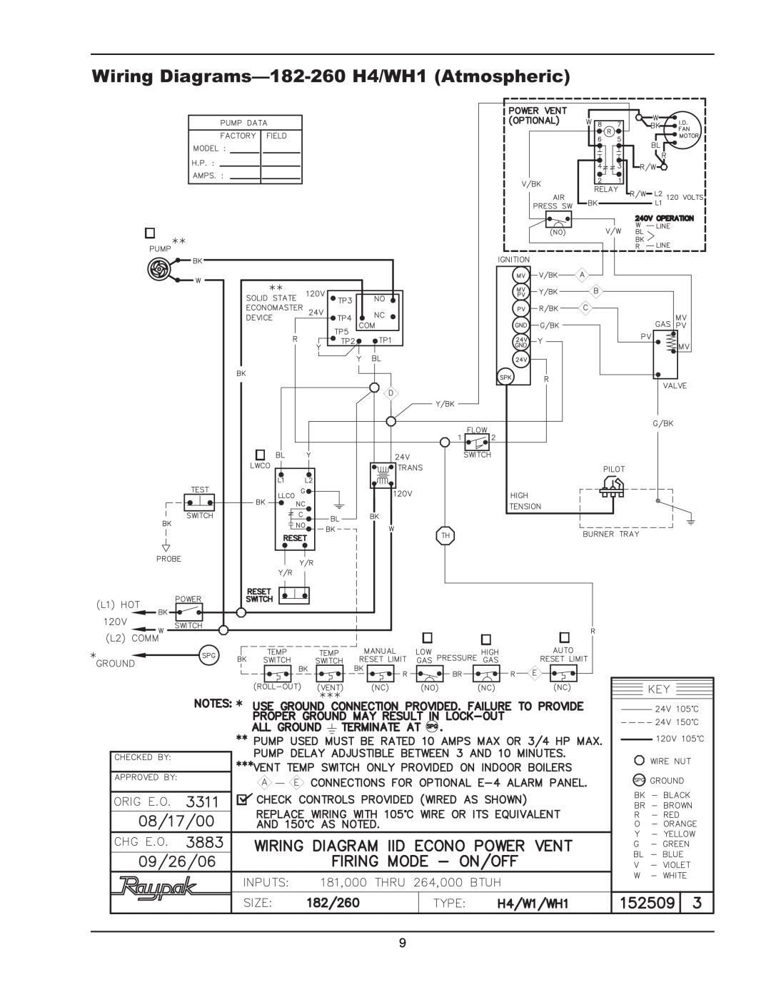 Raypak 181/182, 260/261, 400/401, 330/331 manual Wiring Diagrams-182-260 H4/WH1 Atmospheric 