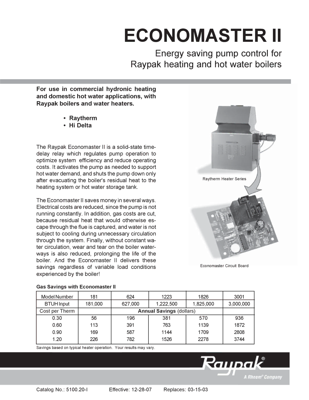 Raypak 624, 3001 manual Gas Savings with Economaster, Annual Savings dollars 