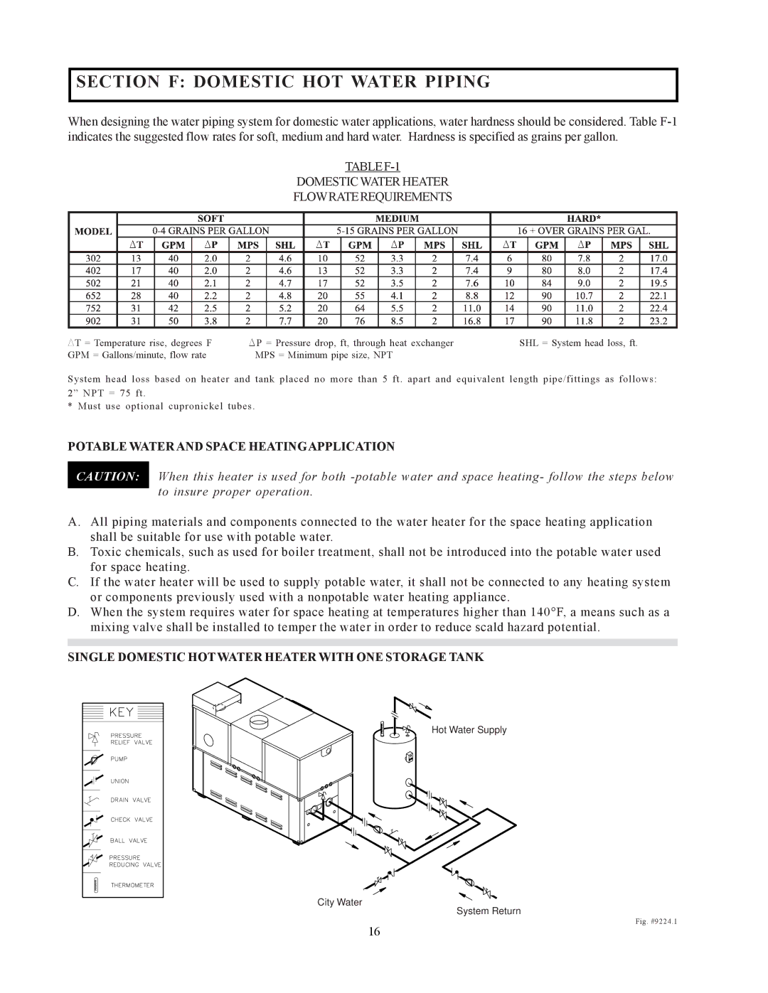 Raypak 302-902 manual Section F Domestic HOT Water Piping, Potable Water and Space Heatingapplication 