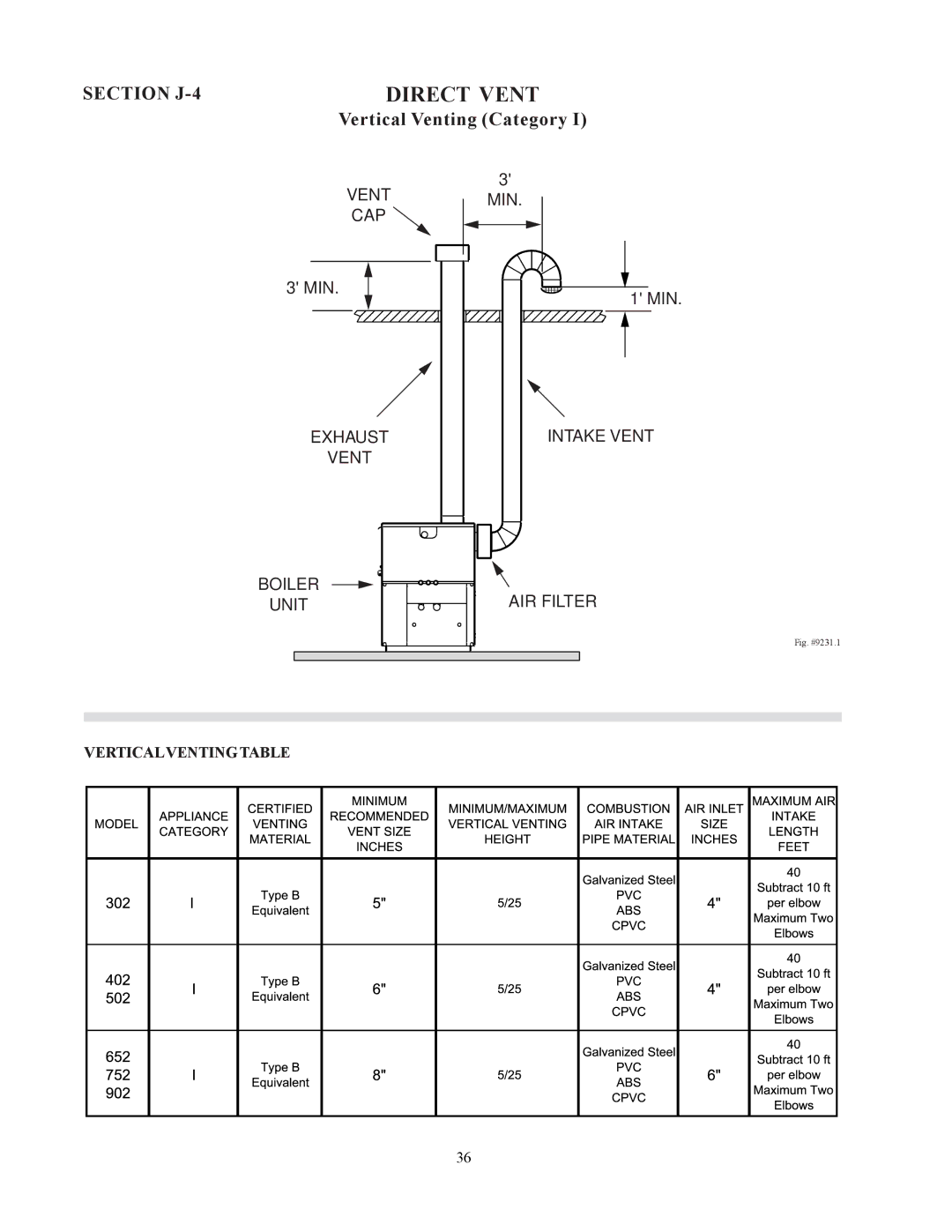 Raypak 302-902 manual Direct Vent, Verticalventing Table 