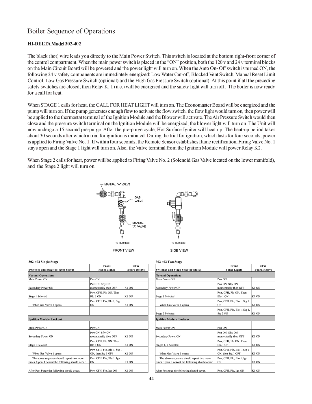 Raypak 302-902 manual Boiler Sequence of Operations, HI-DELTAModel 