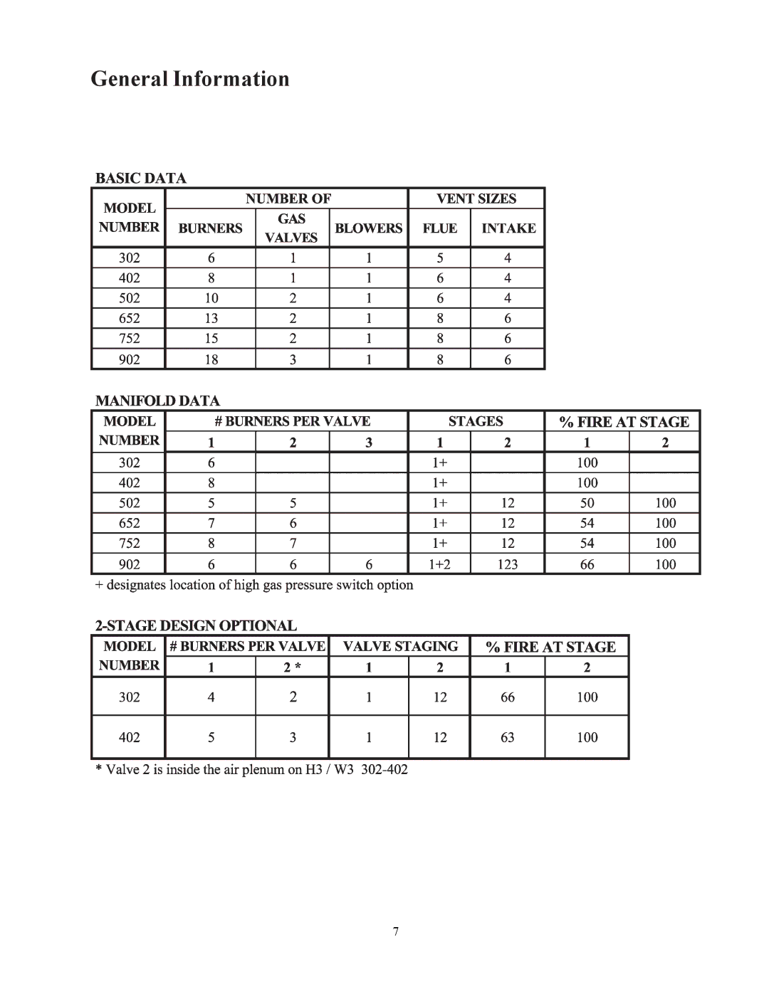 Raypak 302-902 manual General Information 