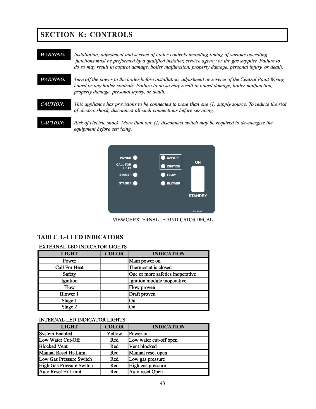 Raypak 302-902 manual Section K Controls, TABLE L-1LED INDICATORS 