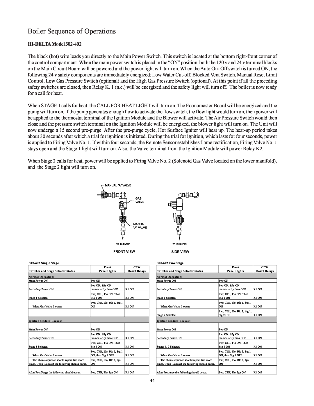 Raypak 302-902 manual Boiler Sequence of Operations, HI-DELTAModel 
