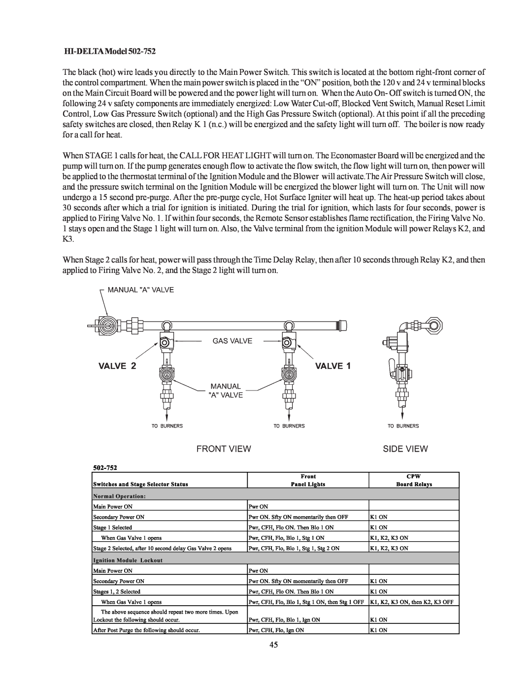 Raypak 302-902 manual HI-DELTAModel 