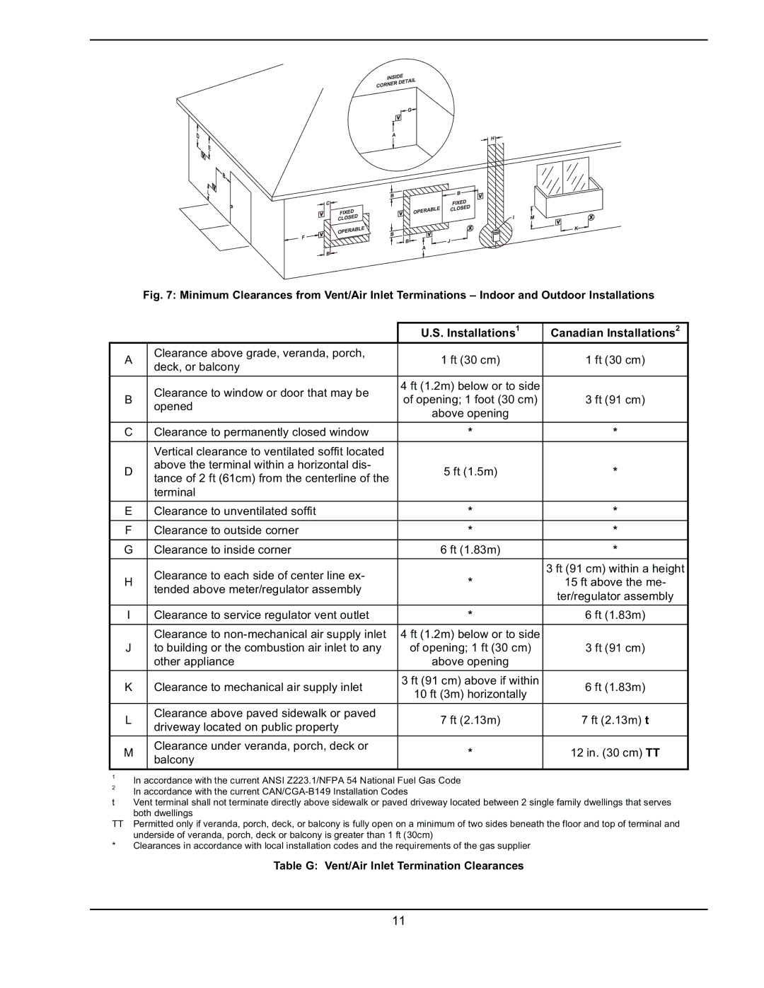 Raypak 302A-902A manual Installations1 Canadian Installations2 