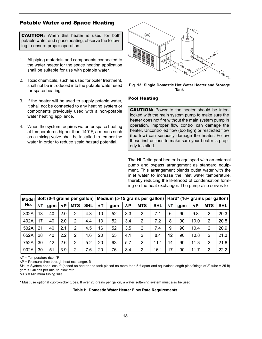 Raypak 302A-902A manual Potable Water and Space Heating, Pool Heating 