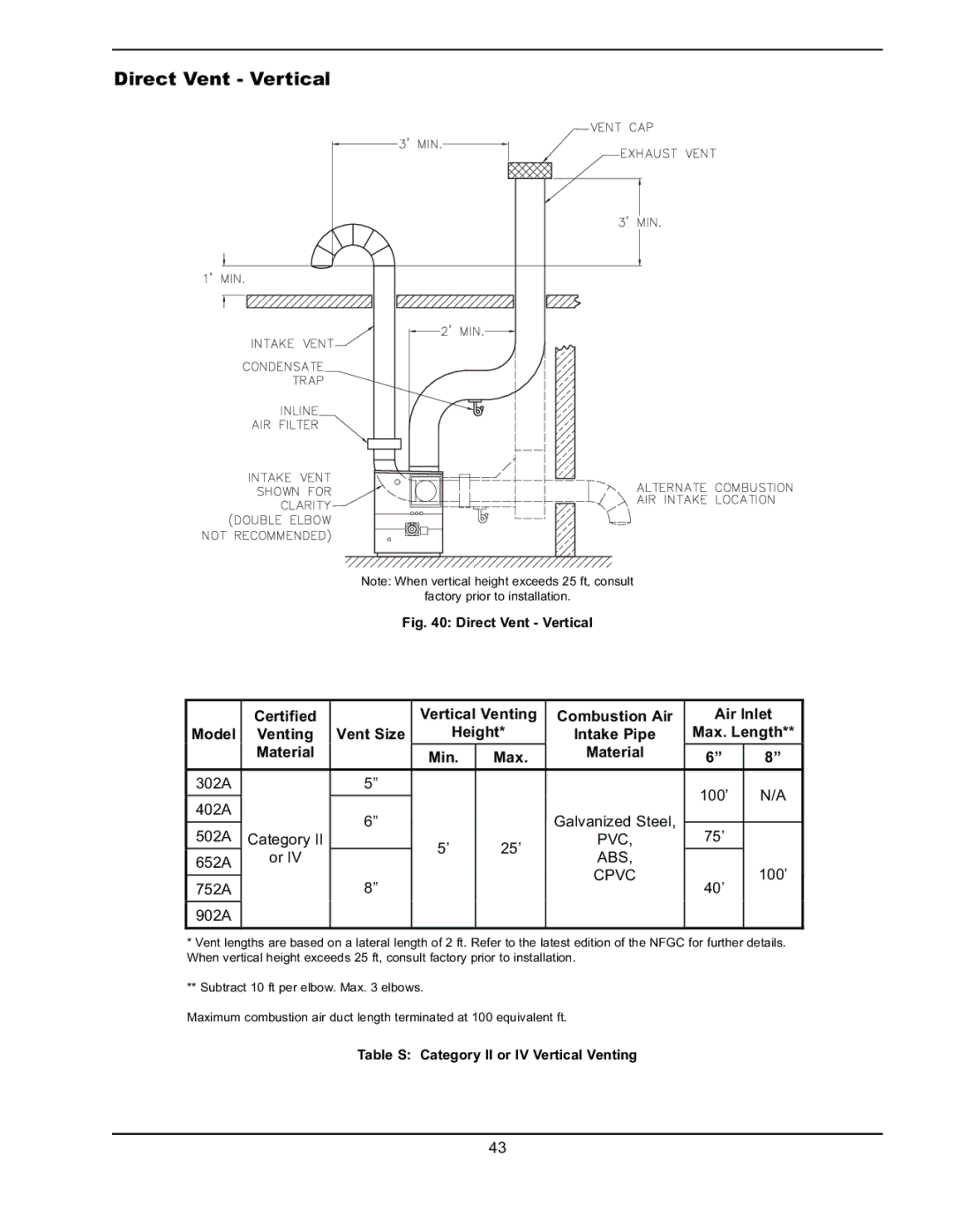 Raypak 302A-902A manual Direct Vent Vertical, Certified Vertical Venting Combustion Air Air Inlet, 100’ 40’ 752A 902A 