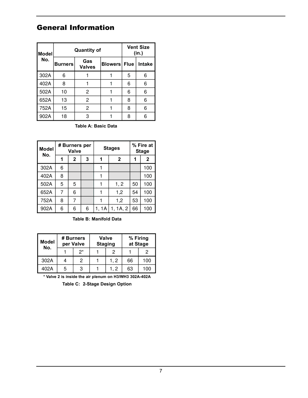 Raypak 302A-902A manual General Information, Model # Burners per Stages Fire at Valve 