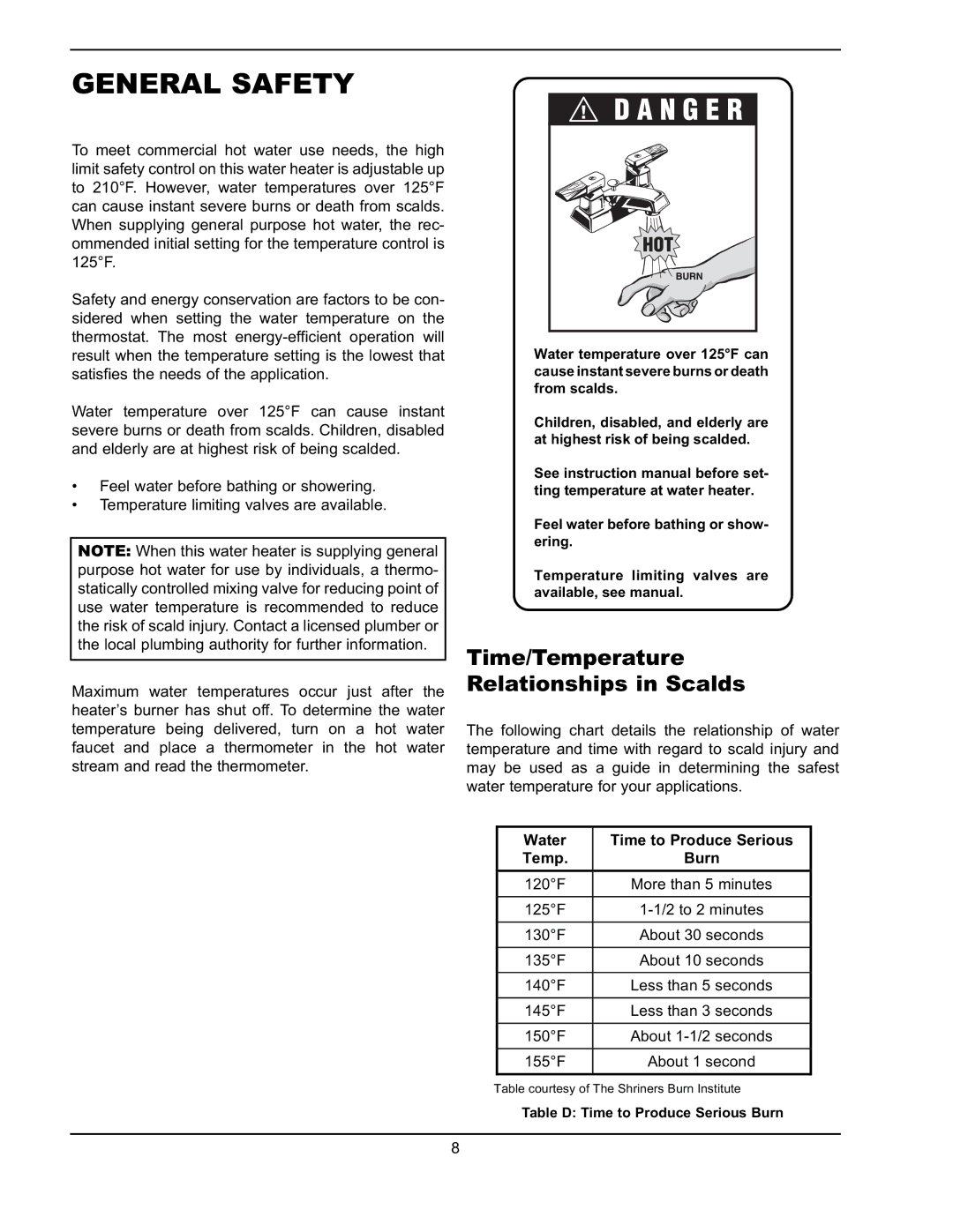 Raypak 302A-902A manual General Safety, Time/Temperature Relationships in Scalds, Water Time to Produce Serious Temp Burn 