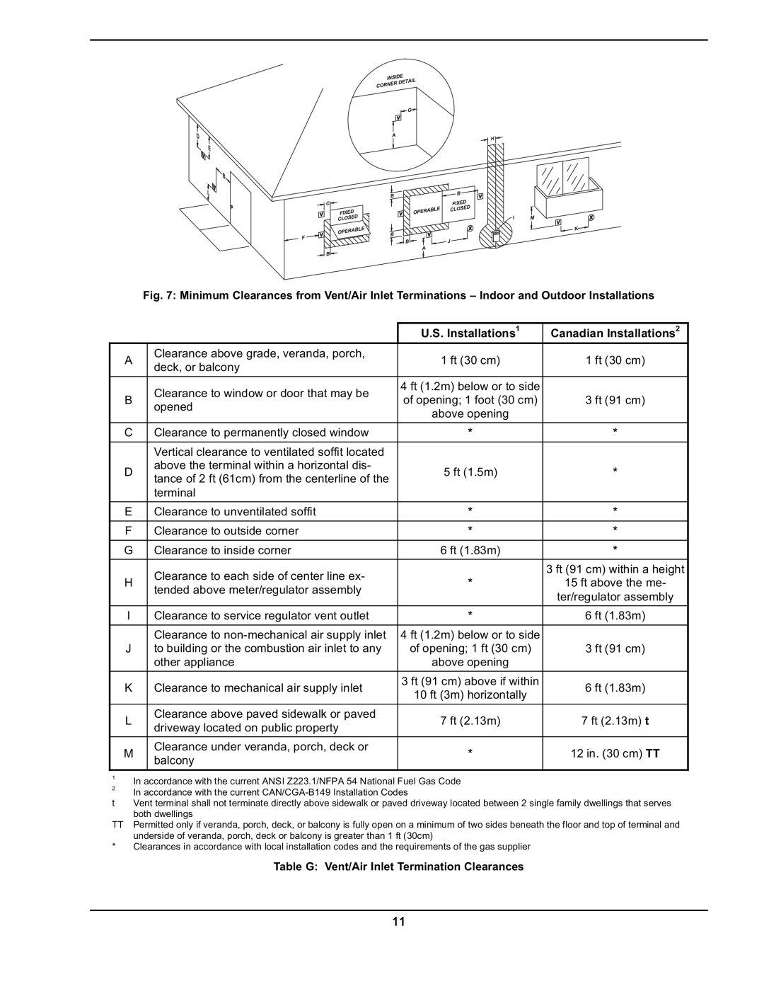 Raypak 302A-902A manual U.S. Installations1, Canadian Installations2, Table G Vent/Air Inlet Termination Clearances 