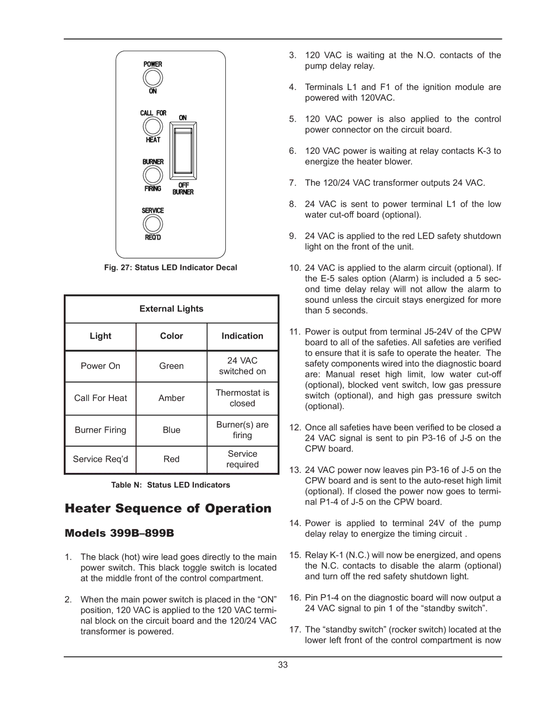 Raypak 399B-2339B operating instructions Heater Sequence of Operation, Models 399B-899B, External Lights Color Indication 