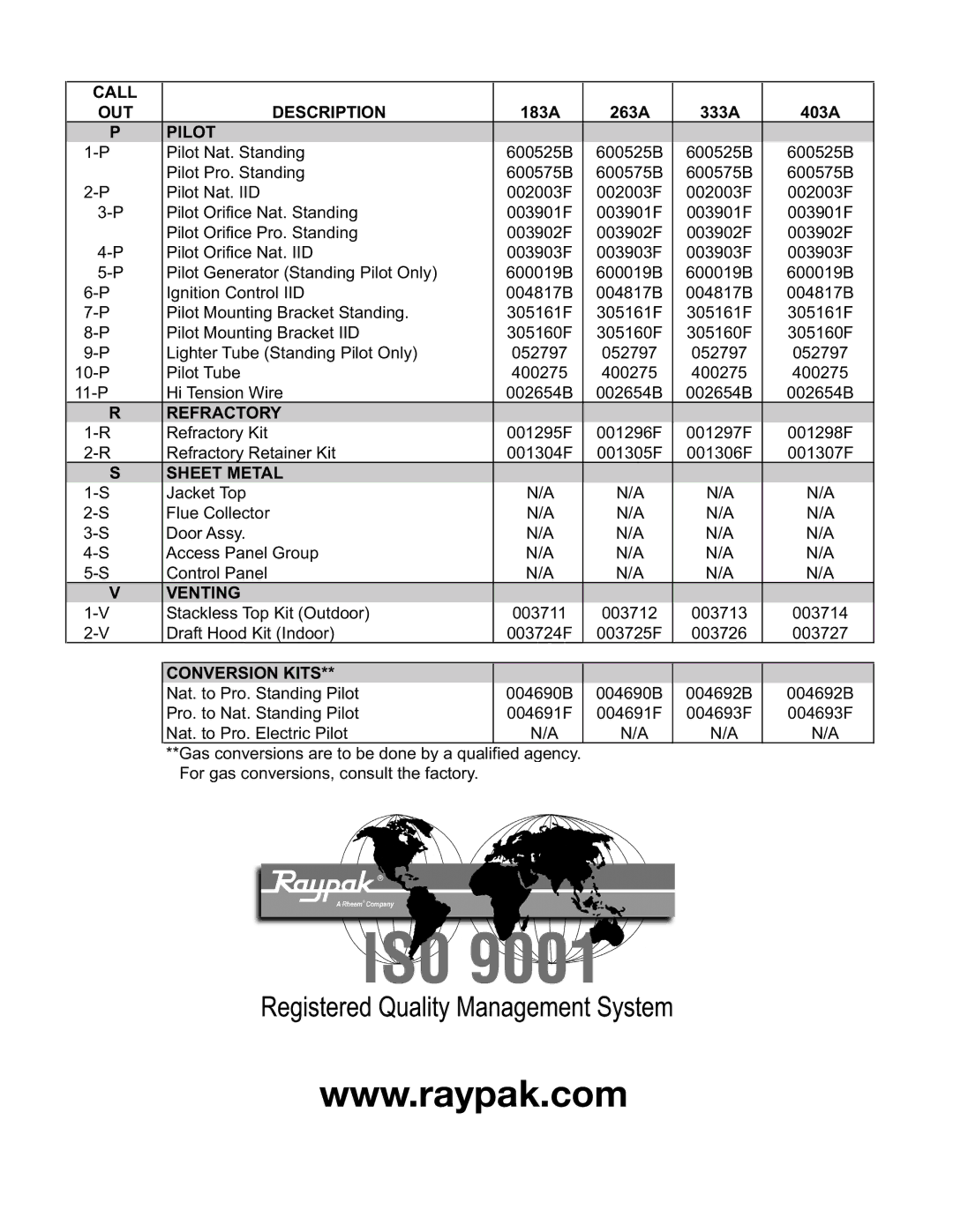 Raypak 403A, 333A, 183A, 263A manual Pilot, Refractory, Sheet Metal, Venting, Conversion Kits 