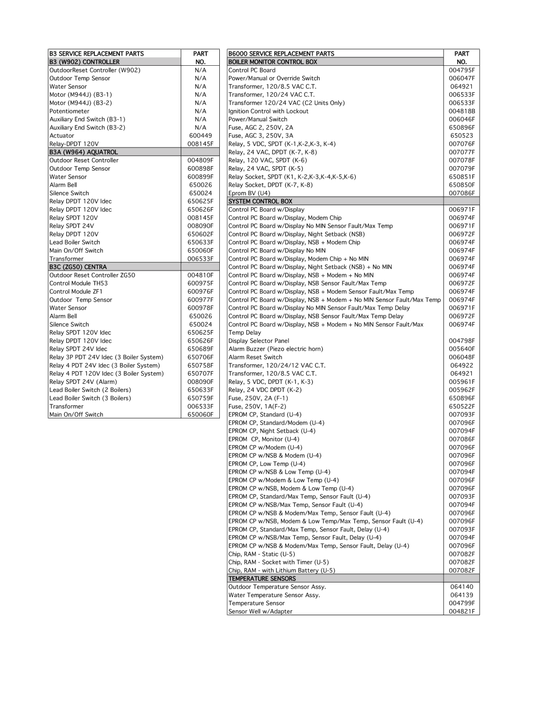 Raypak 404, 334 B3 Service Replacement Parts B3 W902 Controller, B3A W964 Aquatrol, B3C ZG50 Centra, System Control BOX 