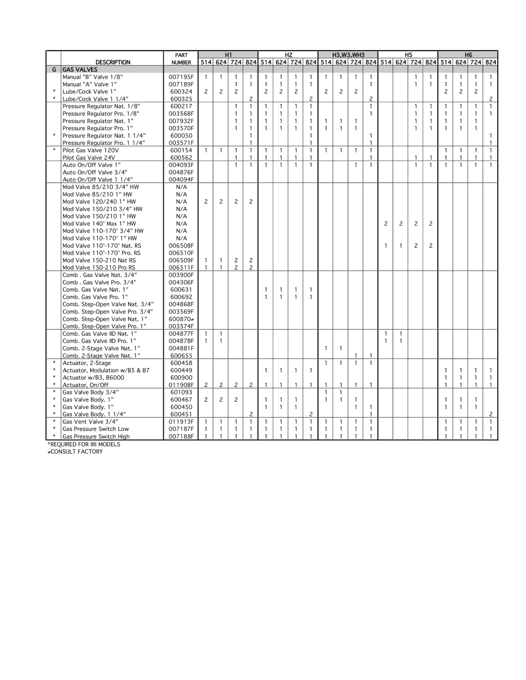 Raypak 334, 404 instruction sheet 514 624 724 824 