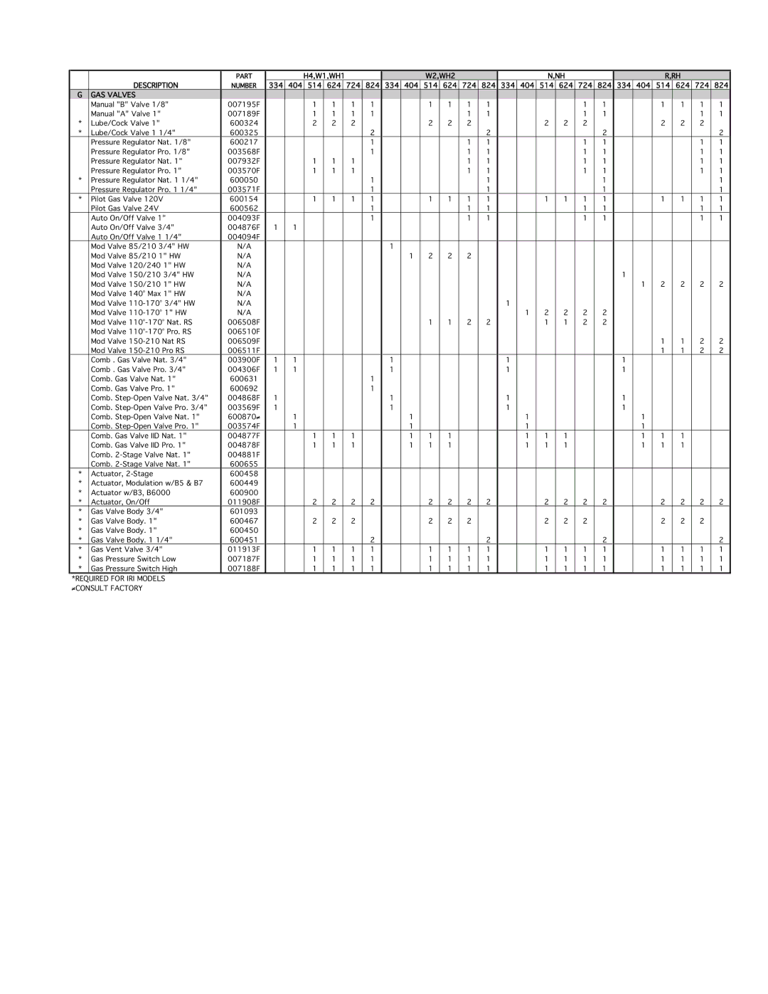 Raypak 404, 334 instruction sheet Description 