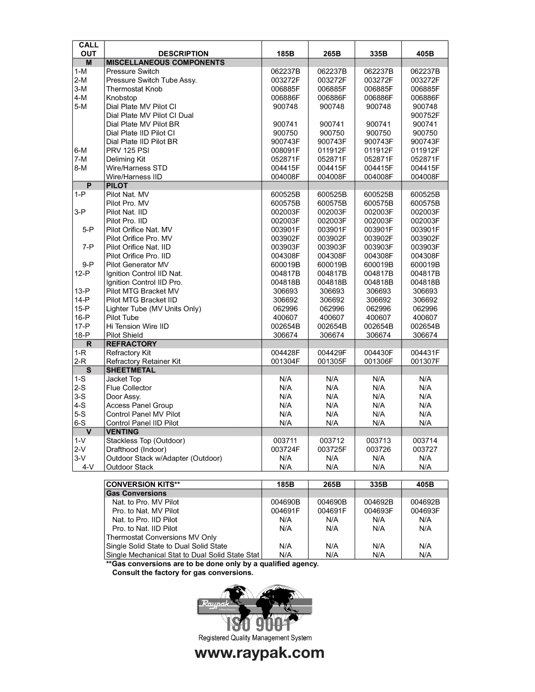 Raypak 405B, 185B instruction sheet Miscellaneous Components, Pilot, Refractory, Sheetmetal, Venting, Conversion Kits 