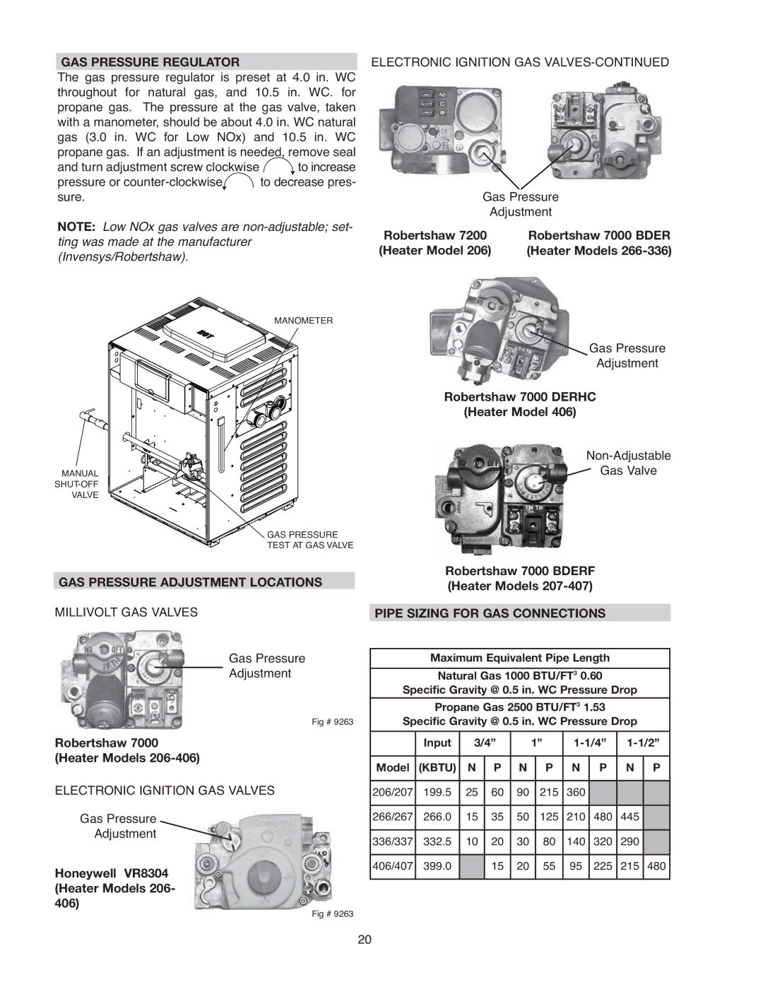 Raypak 336A, 406A, 206A, 407A GAS Pressure Regulator, GAS Pressure Adjustment Locations, Pipe Sizing for GAS Connections 