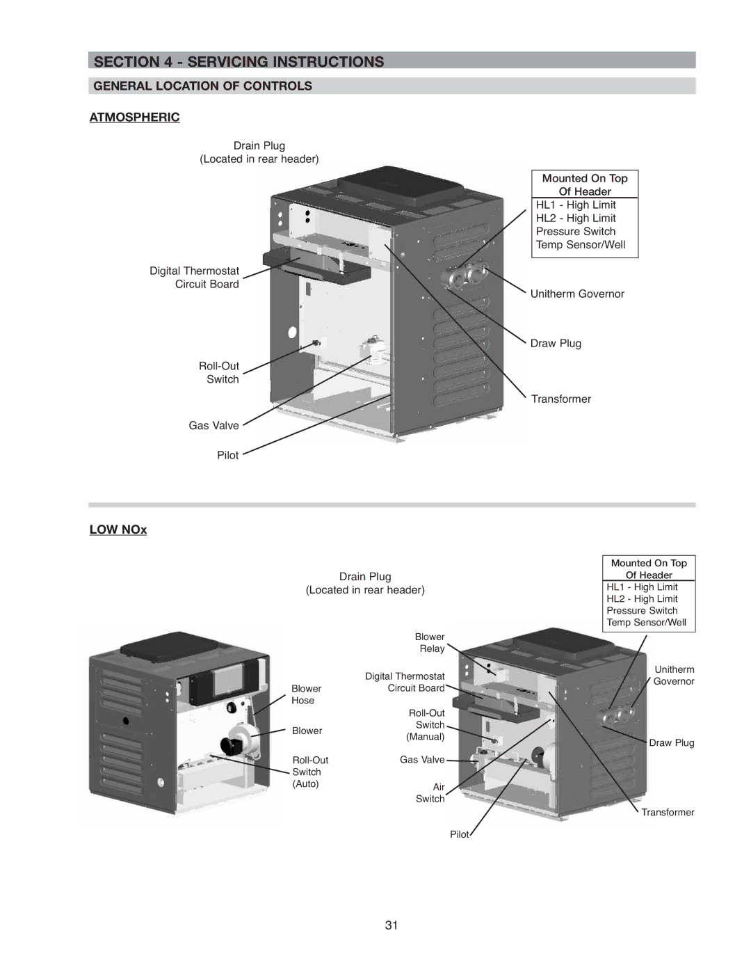 Raypak 266A, 406A, 206A, 407A, 337A, 336A, 207A, 267A Servicing Instructions, General Location of Controls Atmospheric, LOW NOx 