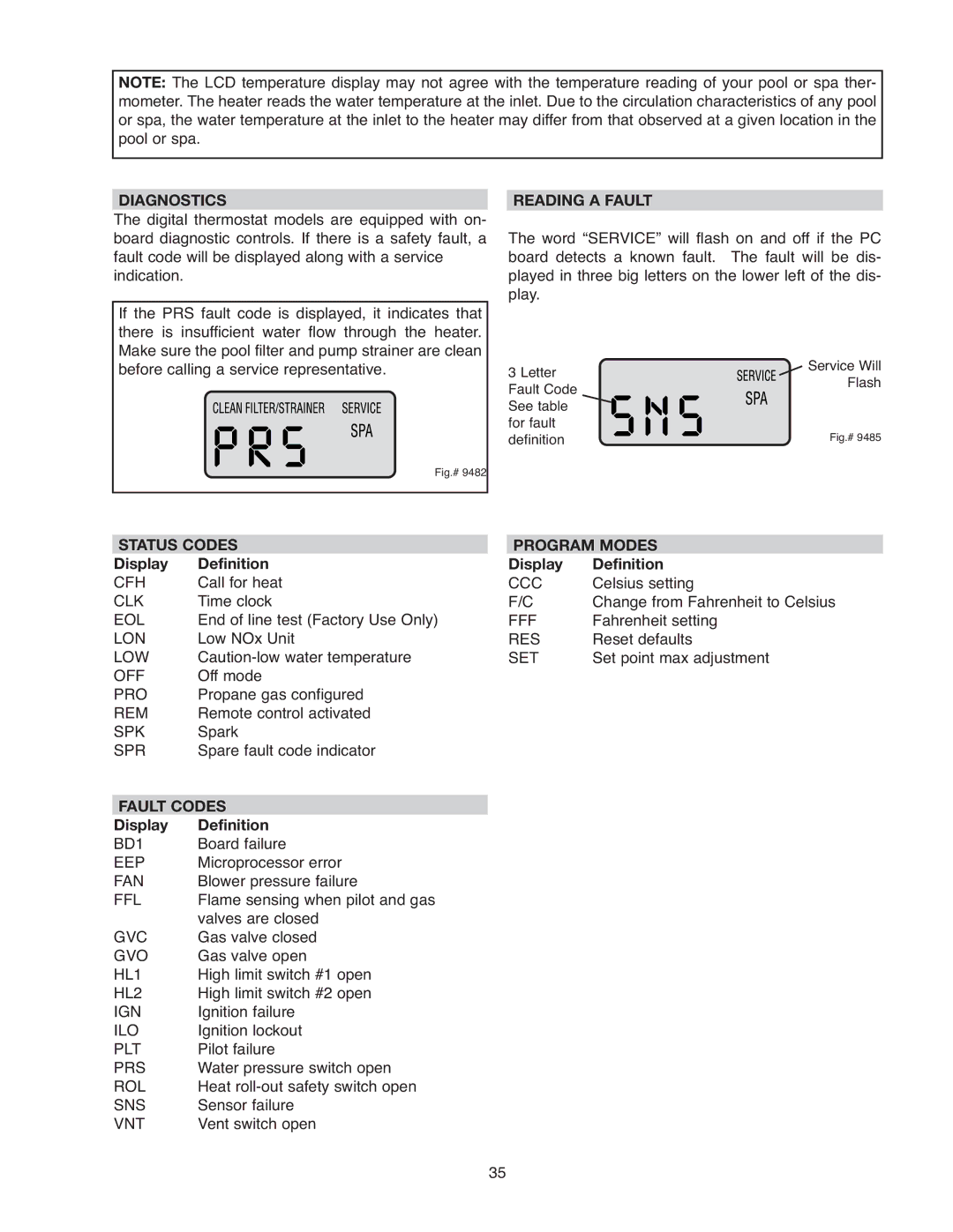 Raypak 337A, 406A, 206A, 407A, 336A Diagnostics Reading a Fault, Status Codes Program Modes, Display Definition, Fault Codes 